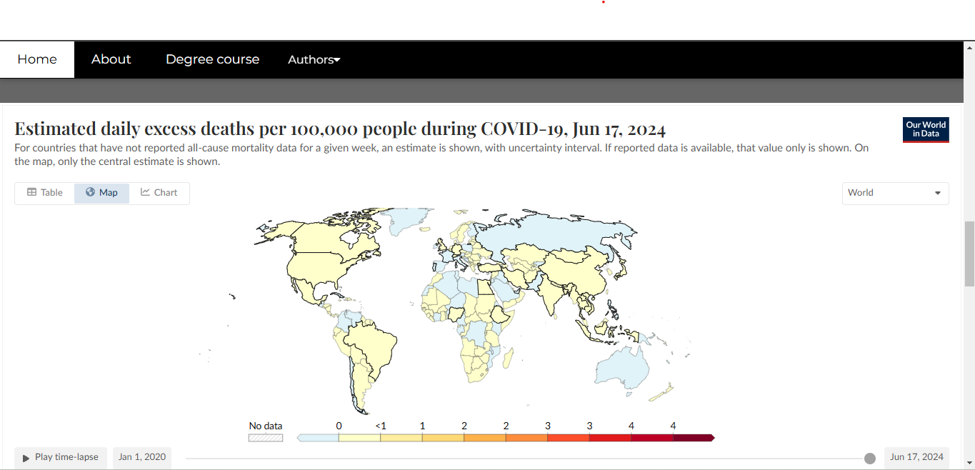 COVID-19 Dashboard